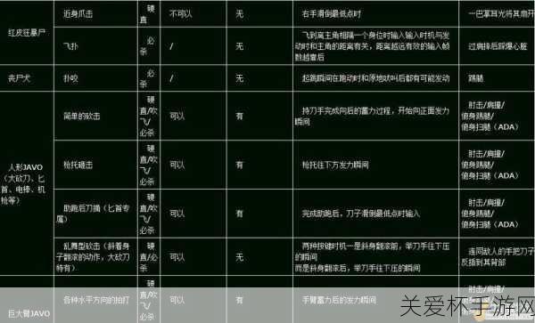 生化危机 6 体术与部分武器使用进阶技巧 其他小技巧，热门游戏攻略秘籍大揭秘