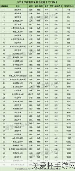 2021重庆高考分数线分享，你想知道的都在这里