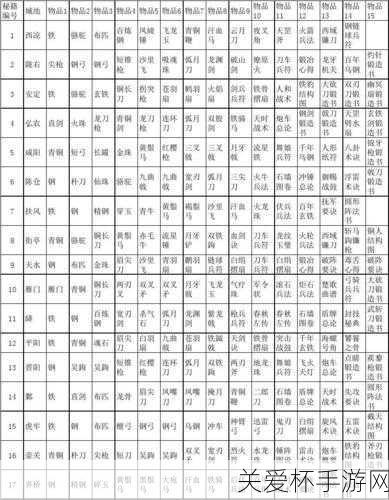 三国群英传 7 秘籍城市编号大全 - 全城市编号秘籍编码汇总，成为游戏高手的必备攻略