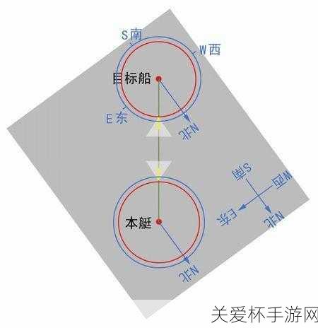 猎杀潜航4太平洋狼群攻略秘籍_猎杀潜航4太平洋狼群全，游戏玩家必备指南