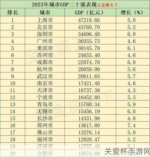 GDP30 强城市洗牌 2022 全国城市 GDP30 强排名，谁能笑到最后