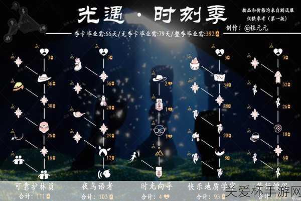 光遇 8 月 12 日旅行先祖可以兑换什么 光遇 8.12 复刻先祖，惊喜连连等你发现