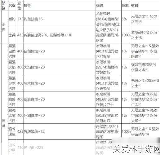 附魔 1-450 最省钱攻略 wlk 怀旧服附魔 1-450 最省钱方法，让你轻松成为附魔大师