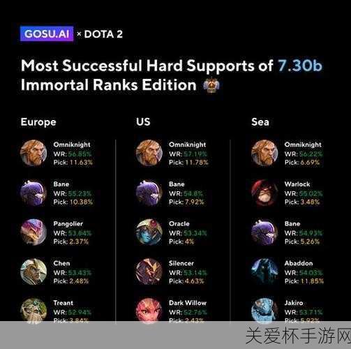 DOTA2 中国拿过几次冠军-中国夺冠次数介绍，为何能多次称霸赛场