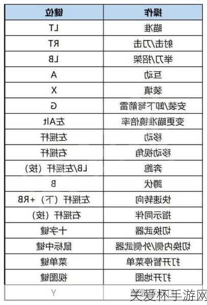 生化 4 重制版 s 攻略通关要点及注意事项 - s 通关要注意，成为游戏大神的秘籍