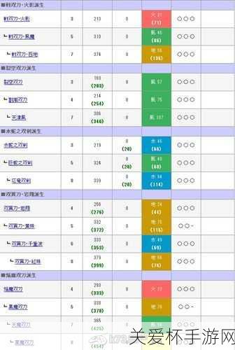 讨鬼传各流派太刀终极御魂搭配推荐，成为游戏王者的秘诀