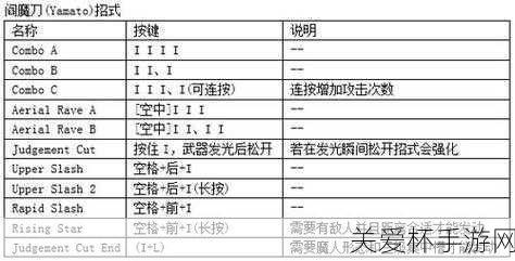 鬼泣4隐藏任务全攻略附视频，游戏玩家必看秘籍