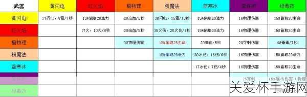 阿玛拉王国惩罚不同职业不同武器的使用心得，成为游戏王者的秘籍