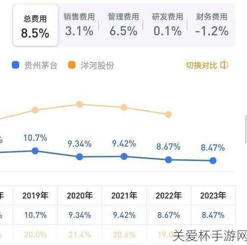 茅台市值超过腾讯位列第一茅台前三季度日赚 1.62 亿，背后的商业密码与市场风云