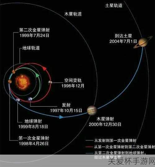 火星:战争日志全章节图文流程攻略_入门篇，成为星际战略大师的必备指南