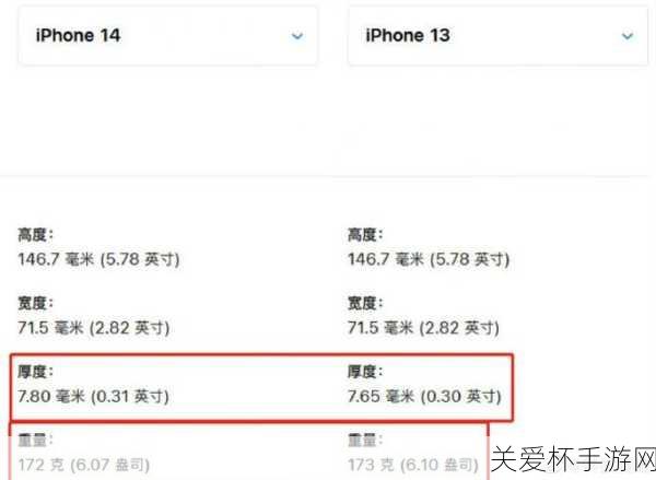 iPhone14 或成史上销量最差机型，背后原因令人深思