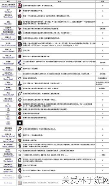 以撒的结合:重生攻略秘籍_以撒的结合:重生全攻略_以撒的...，成为游戏大神的必备指南