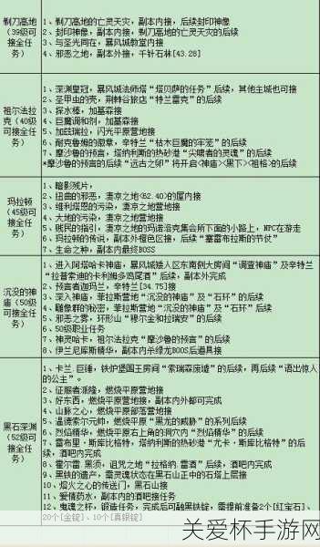 魔兽世界怀旧服全 5 人副本掉落装备说明全 5 人本任务领取地点，怀旧经典，重回热血岁月