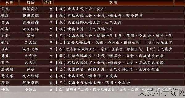 三国志 13 武将战法 TOP5 一览，成为游戏王者的必备攻略