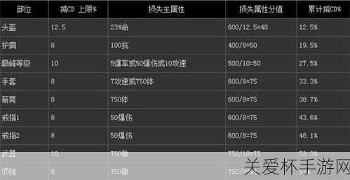 暗黑破坏神3夺魂之镰传奇锻造材料掉落表一览，热门游戏攻略秘籍