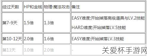 最终幻想 13 雷霆归来全武器属性解析及获得方法解析，成为游戏大神的必备秘籍