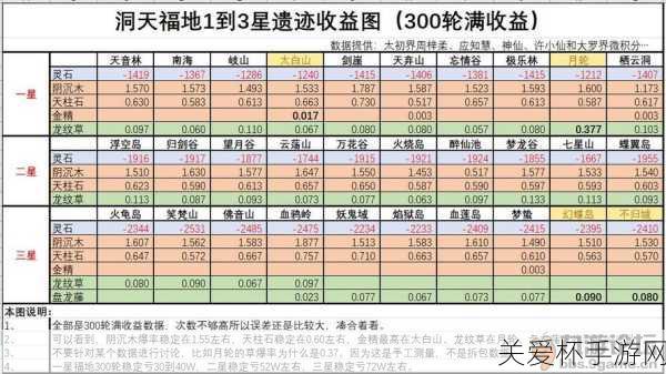 想不想修真废弃药田在哪里，探索神秘的修真遗迹