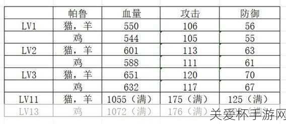 幻兽帕鲁属性克制表-幻兽帕鲁属性相克一览，成为游戏高手的必备秘籍