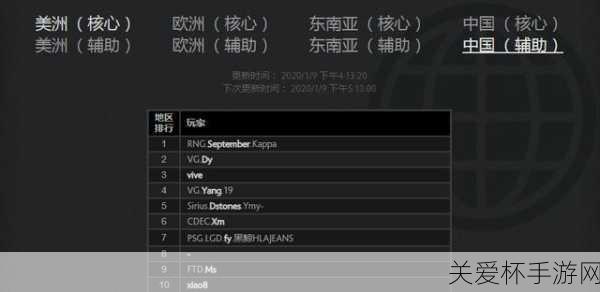 Dota2 天梯排名官网，最新动态与上分秘籍