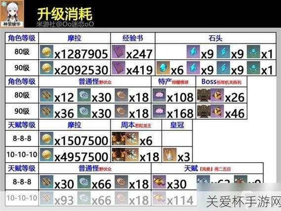 原神神里绫华突破材料怎么获得 神里绫华突破材料获得方法，热门攻略大揭秘