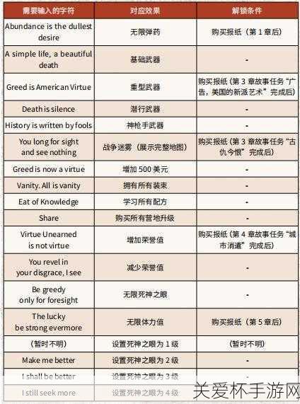 荒野大镖客2pc版怎么玩荒野大镖客2pc版新手指南一览，新手必知的荒野大镖客 2 PC 版畅玩秘籍