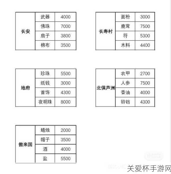 梦幻西游跑商商品价格是多少 梦幻西游跑商商品价格表一览2024，最新最全攻略指南