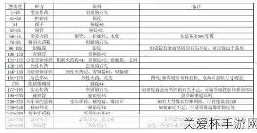 怀旧服裁缝1-450最省钱攻略，成为缝纫大师的省钱秘籍