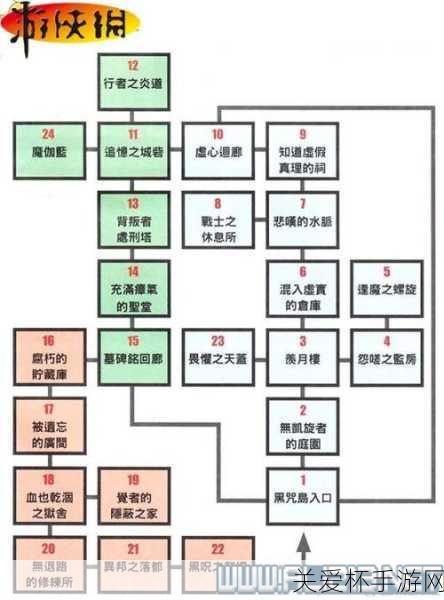 龙之信条:黑暗崛起各职业技能加点及玩法详解攻略（3...，成为游戏王者的秘籍