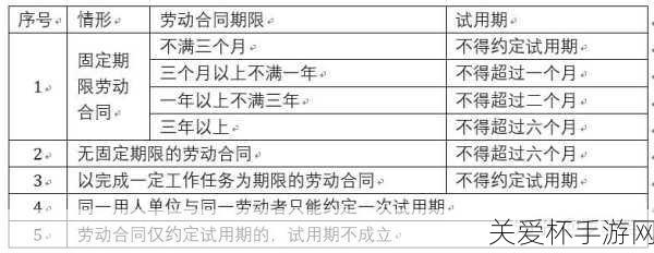 小明还在试用期他的工资不得低于劳动合同约定工资的80%，职场新人必知的薪资法则