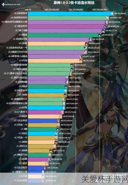 原神 3.3 版本下半卡池什么时候开始，最新爆料与期待