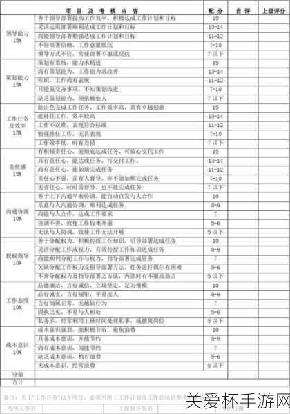 绩效考核制度是哪位历史人物发明的，探秘古代管理智慧