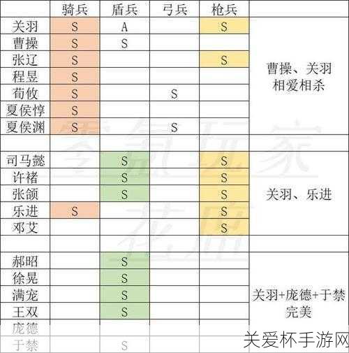 三国志战略版于禁使用攻略于禁阵容搭配推荐，成为战场霸主的秘诀