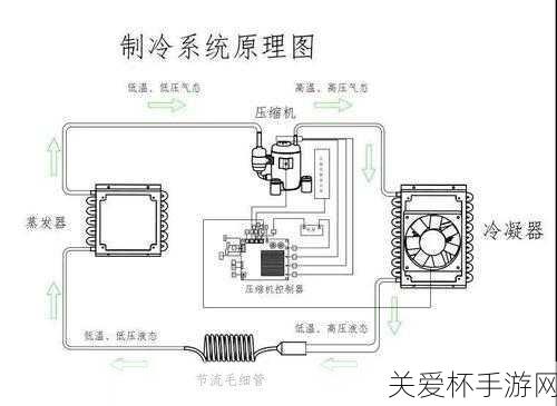 为什么冰箱运转时侧面摸起来是热的，探究背后的科学原理与节能小妙招