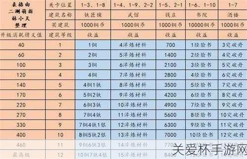 江湖悠悠探索侠道第一章关卡攻略汇总，热门游戏秘籍大揭秘