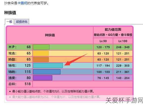 宝可梦朱紫沙奈朵五星怎么打，成为宝可梦大师的秘籍