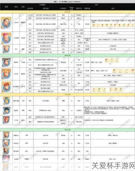 波西亚时光人物喜好大全-波西亚时光人物喜好汇总，热门游戏角色偏好大揭秘