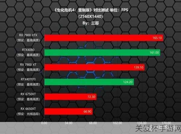 生化危机4重制版推荐配置要求一览配置要求高不高，为何它成为玩家关注焦点