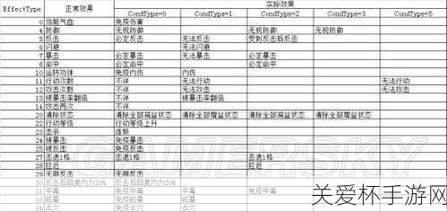 侠客风云传内功大全及内功效果一览，成为江湖高手的必备秘籍