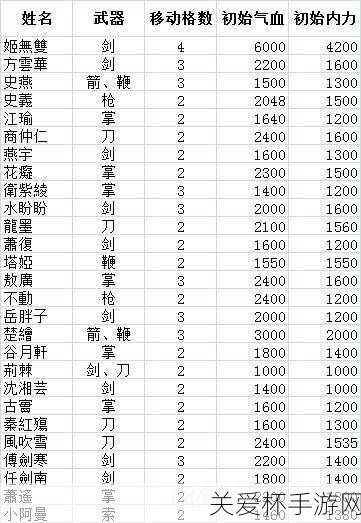 侠客风云传千年何首乌及酸梅获得方法解析攻略，成为游戏达人的必备秘籍