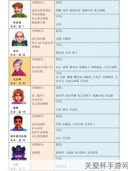 星露谷物语npc喜欢什么礼物，热门游戏攻略秘籍