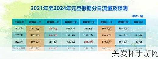 2021元旦节高速公路免费吗2021元旦高速公路收费情况，元旦出行必知