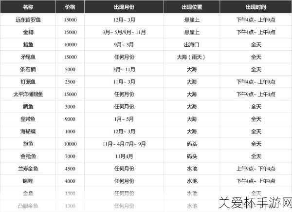 动物森友会海洋生物价格大全北半球七月全海洋生物图鉴汇总，成为动森海洋达人的必备秘籍