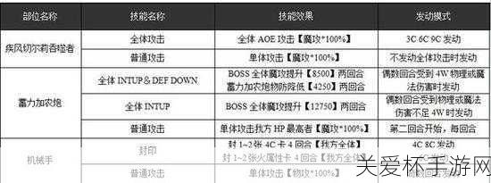 乖离性百万亚瑟王烈风切尔莉吞噬者攻略，震撼来袭