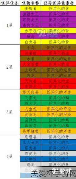 讨鬼传:极全怪物掉落素材列表一览素材掉落，成为游戏达人的必备秘籍